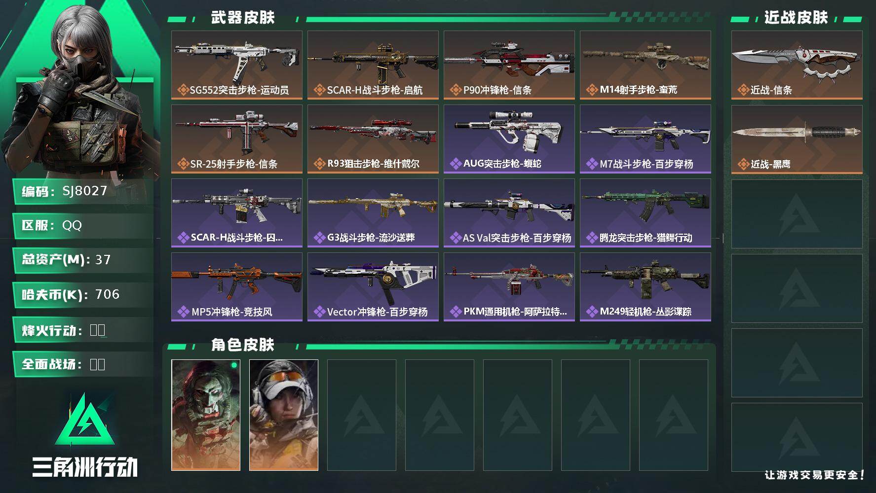 三角洲行动账号QQ【SJ8027】总资产(M)：37M/哈夫币(K)：706K/哈夫币(K)：706K/传说枪皮数：6