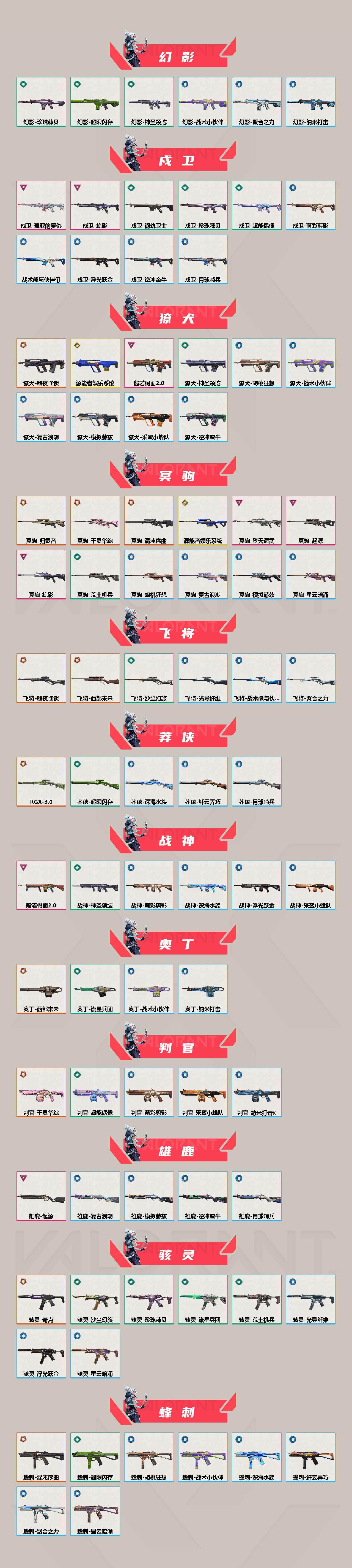 【VCT手枪】：标配-VCT x KRÜ
【正义】：正义-RGX 11z Pro//3.0，正义-奇点，正义-千灵华绽，正义-塑水宗，正义-西部未来，正义-掠影，正义-超限闪存，正义-沙尘幻旅，正义