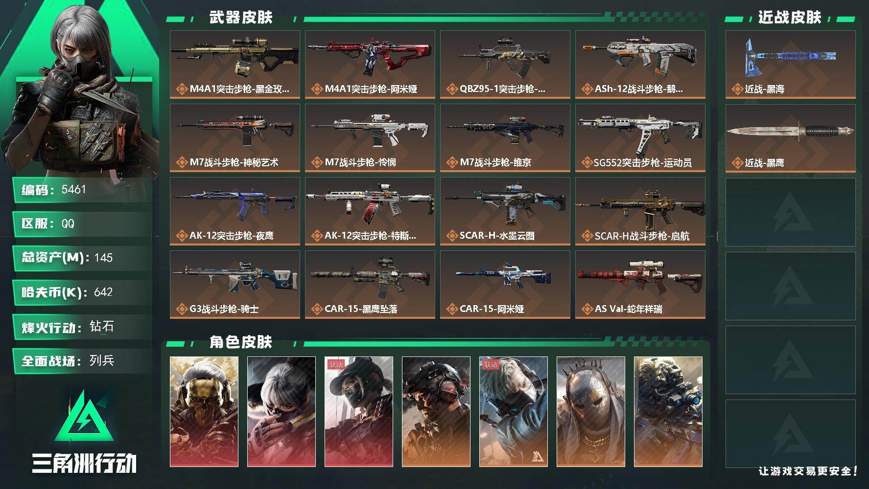 三角洲行动账号QQ总资产(M)：145M/哈夫币(K)：642K/哈夫币(K)：642K/传说枪皮数：34/全面战场等