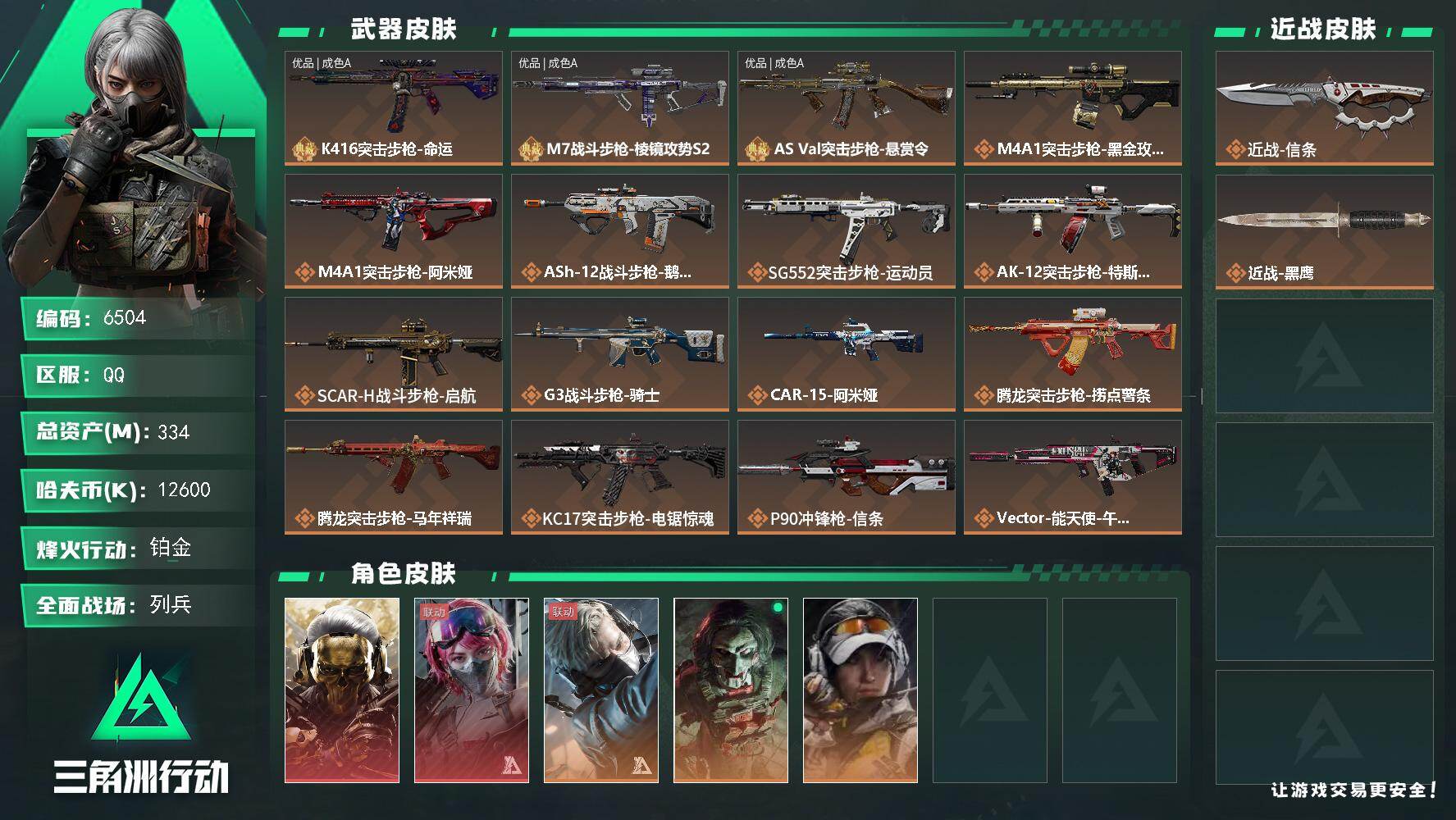 三角洲行动账号QQ总资产(M)：334M/哈夫币(K)：12600K/哈夫币(K)：12600K/传说枪皮数：33/全
