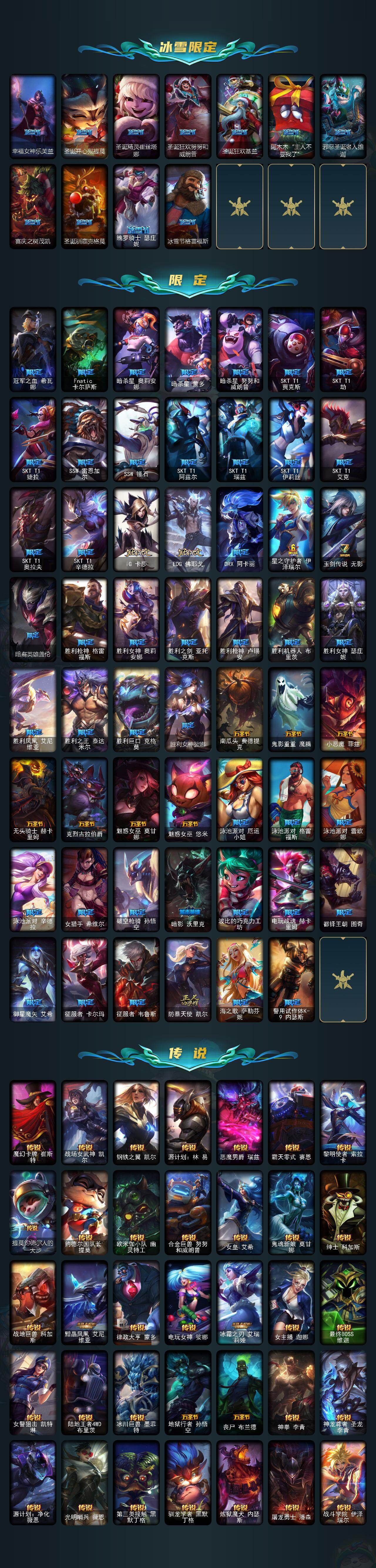 LOLLX423005英雄联盟账号详情图3