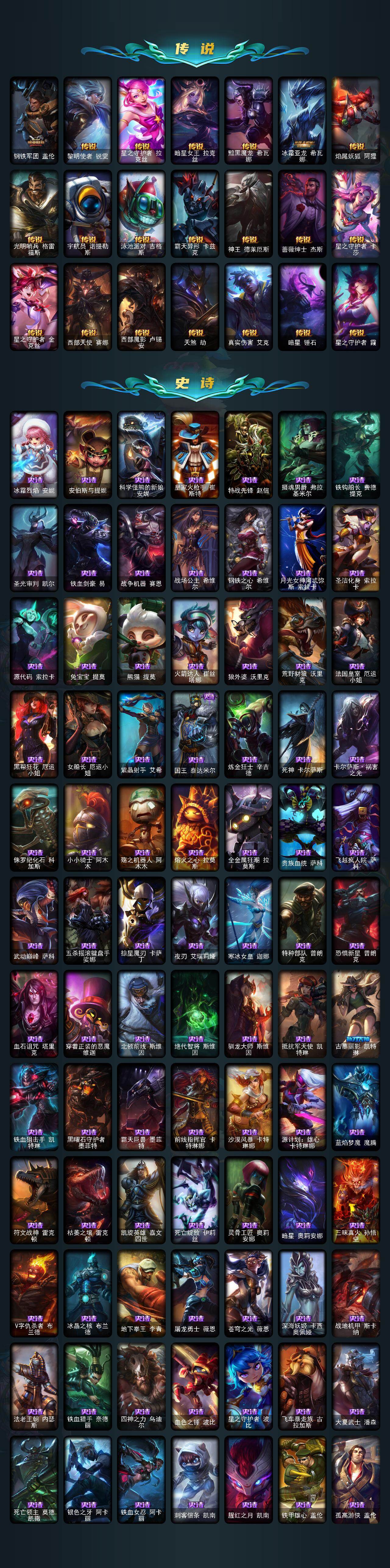 LOLLX423005英雄联盟账号详情图4