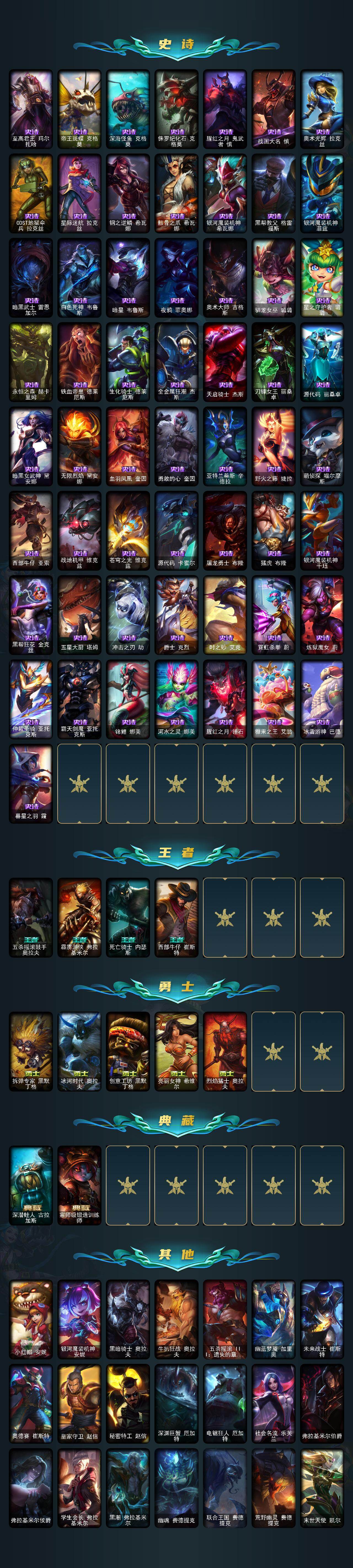 LOLLX423005英雄联盟账号详情图5