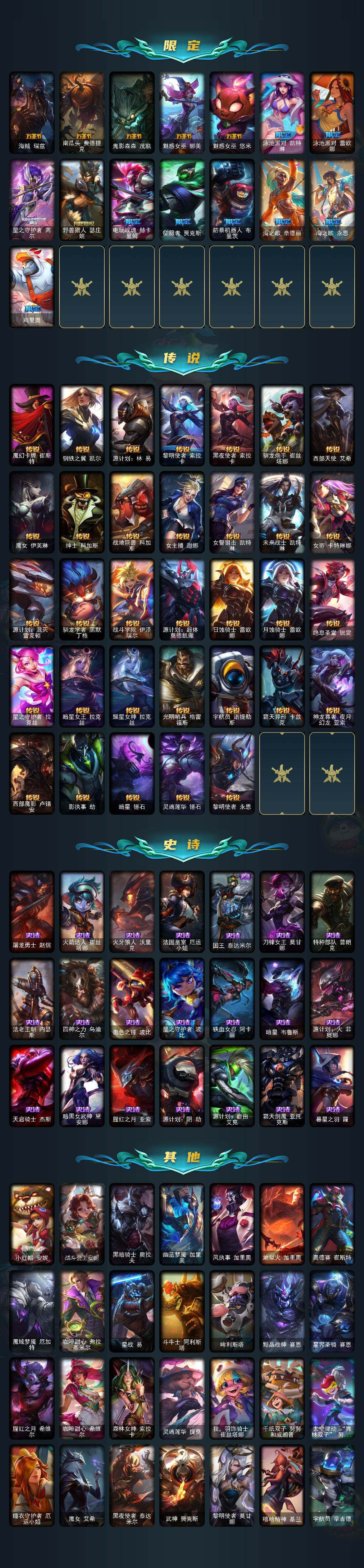 LOLCMW423438英雄联盟账号详情图3