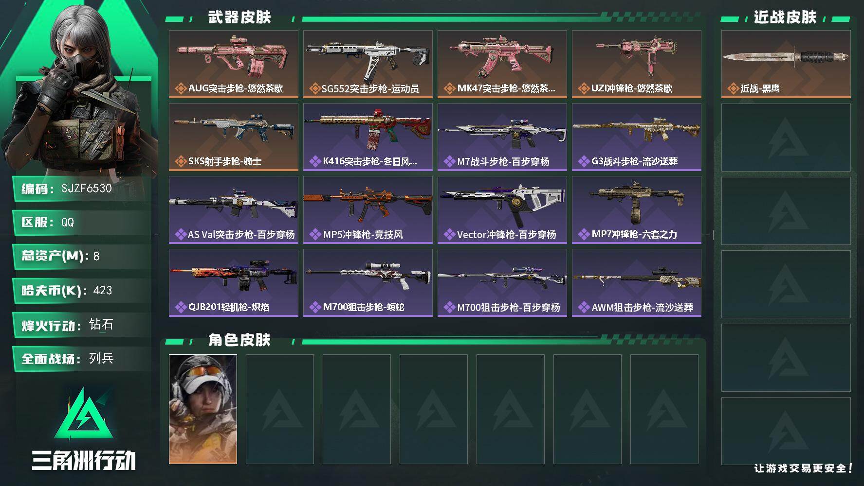 三角洲行动账号QQ【SJZF6530】总资产(M)：8M/哈夫币(K)：423K/哈夫币(K)：423K/传说枪皮数：5/全面战场等级：13_段位：列兵/烽火地带等级：60_段位：钻石/露娜-金牌射手/近战-黑鹰/A