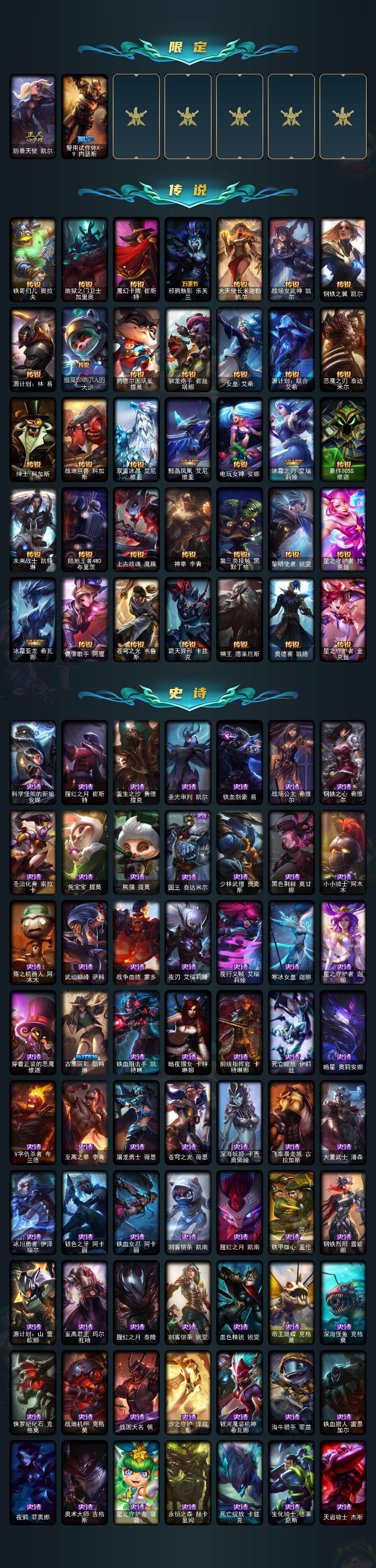 LOLCMW423315英雄联盟账号详情图3