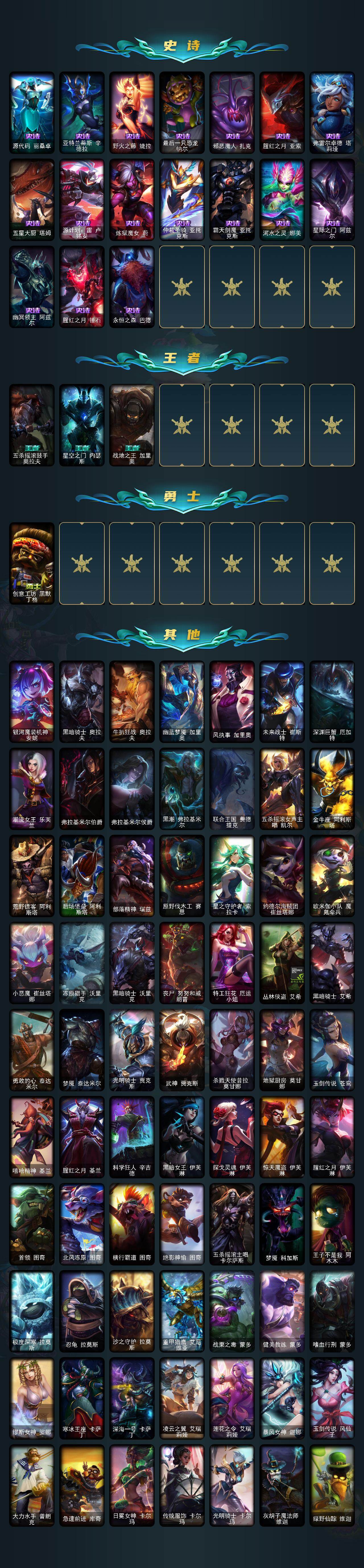 LOLCMW423315英雄联盟账号详情图4