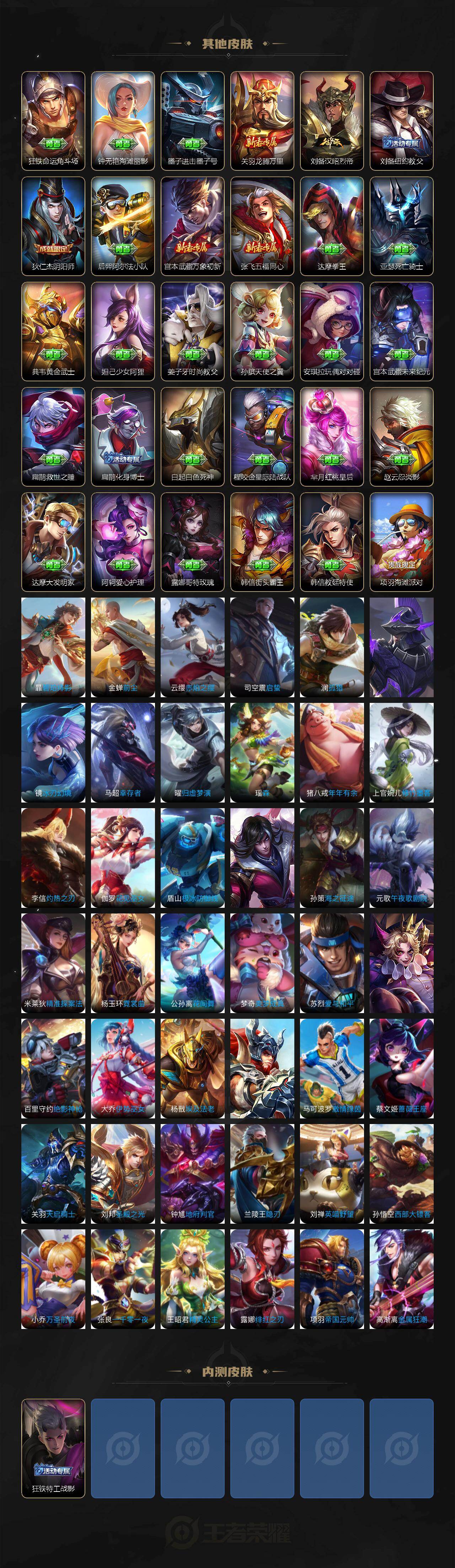 WZCMW4230621王者荣耀账号详情图6