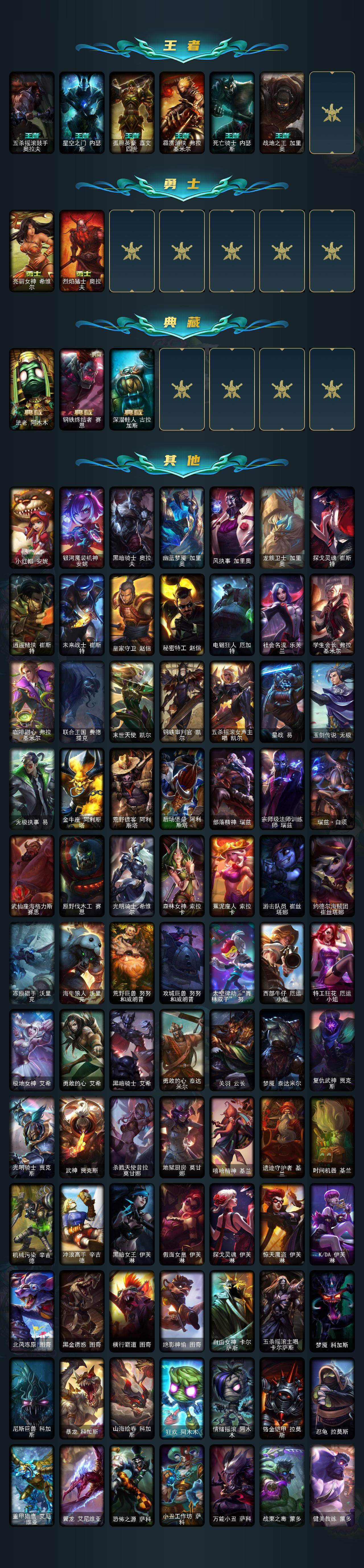 LOLEY422672英雄联盟账号详情图5