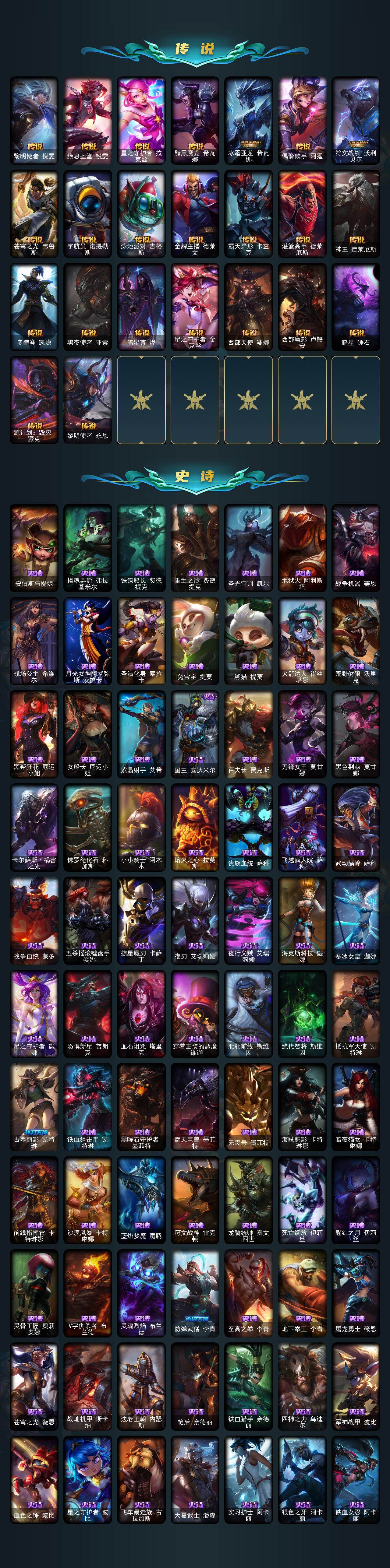 LOLCMW423456英雄联盟账号详情图4