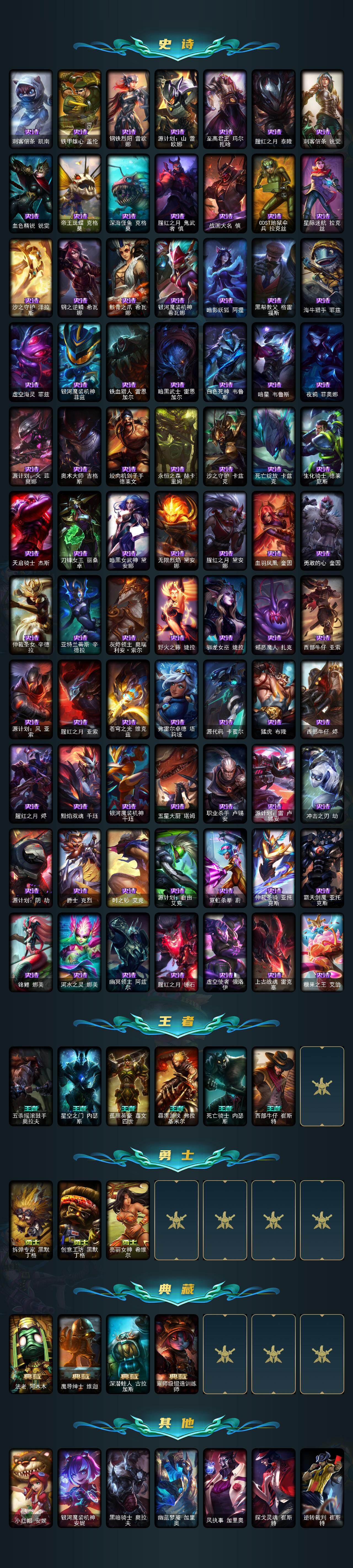 LOLCMW423456英雄联盟账号详情图5