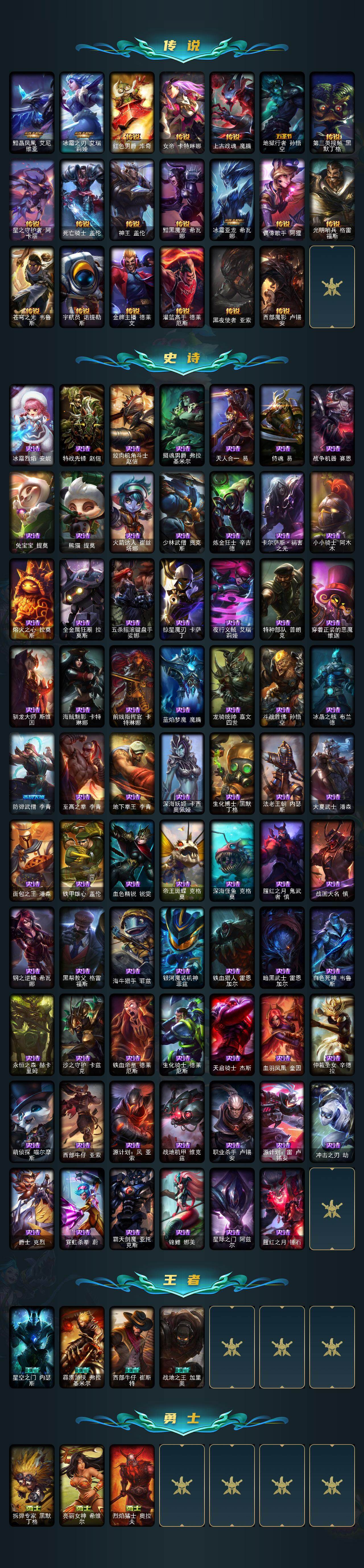 LOLCMW423415英雄联盟账号详情图3