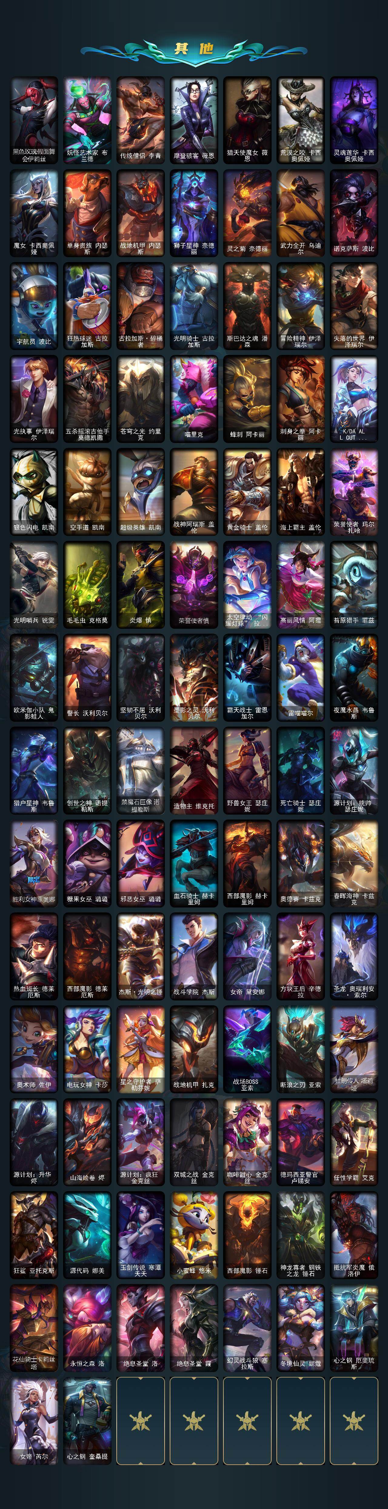 LOLCMW423415英雄联盟账号详情图5