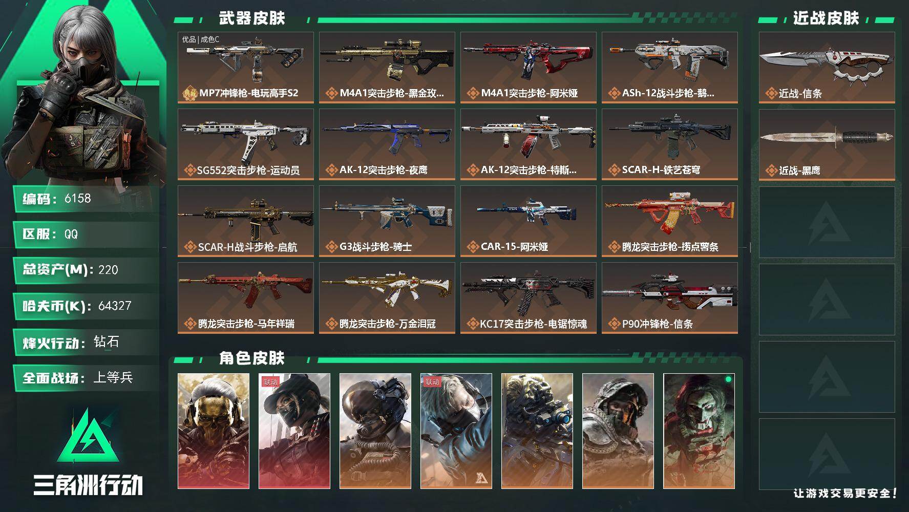 三角洲行动账号QQ总资产(M)：220M/哈夫币(K)：64327K/哈夫币(K)：64327K/传说枪皮数：35/全