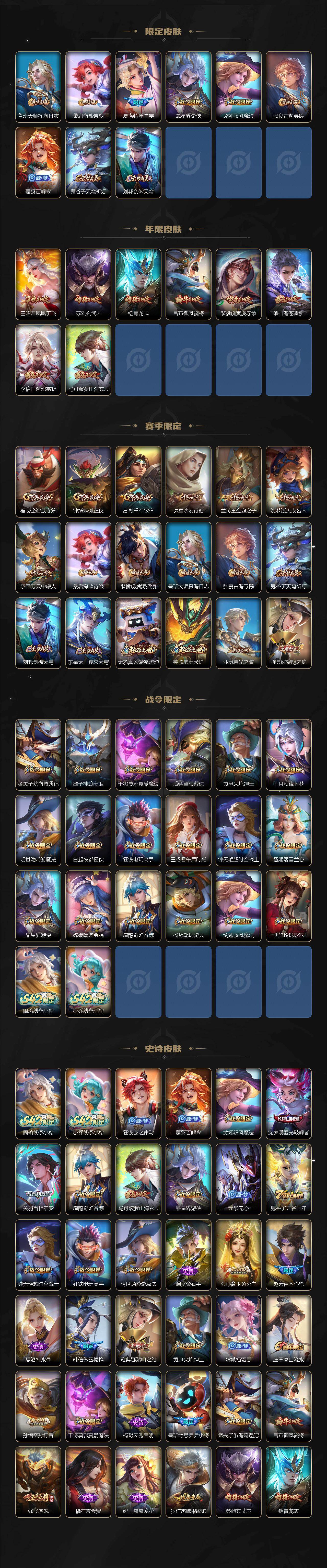 WZLX4227024王者荣耀账号详情图3