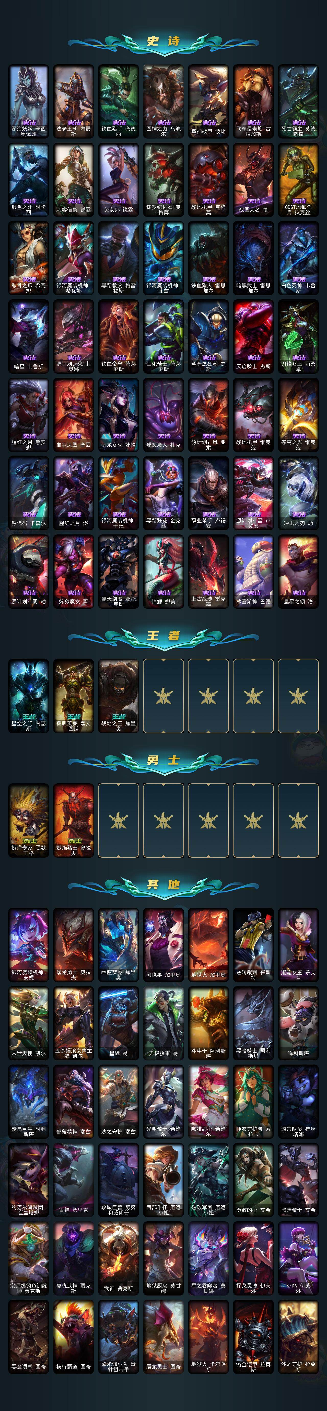 LOLCMW423536英雄联盟账号详情图4