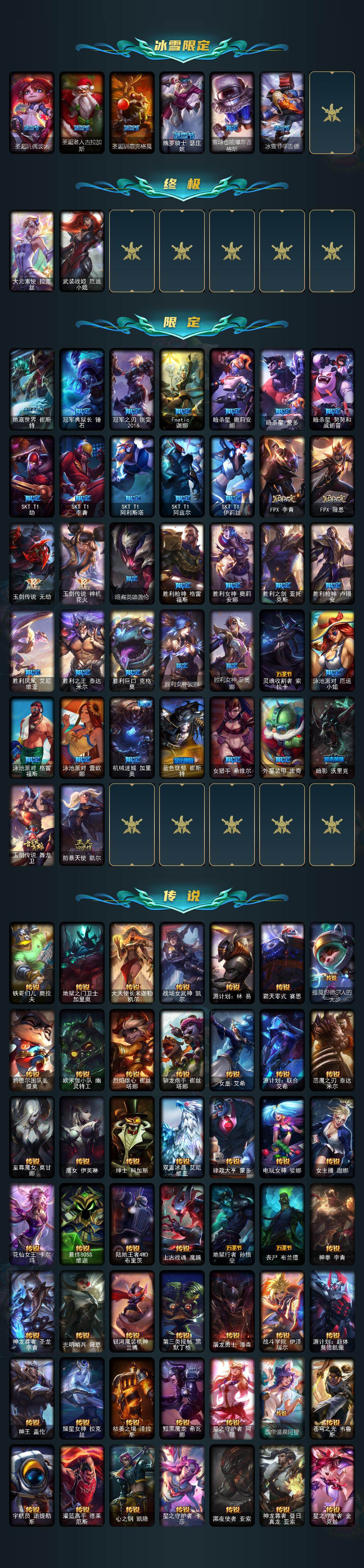 LOLCMW423510英雄联盟账号详情图3