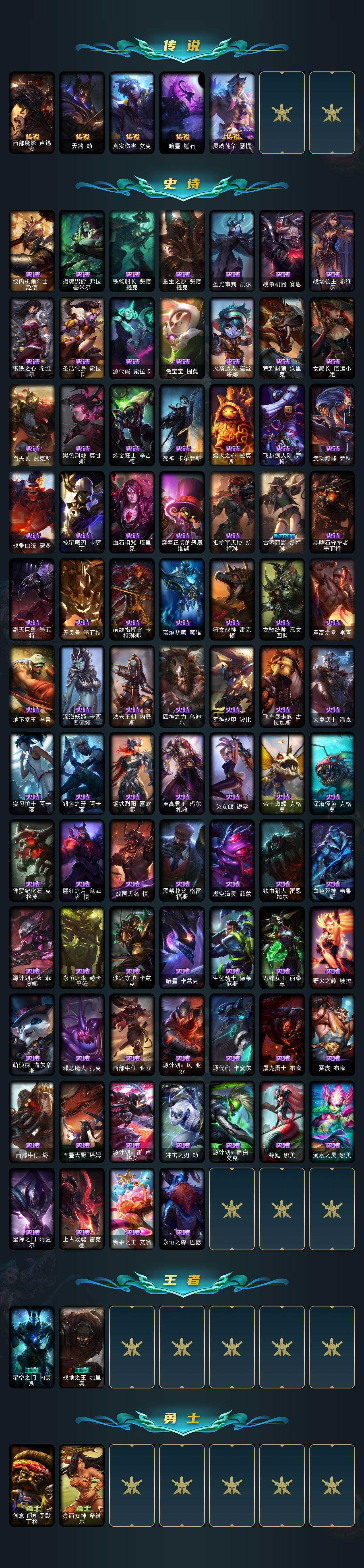 LOLCMW423510英雄联盟账号详情图4