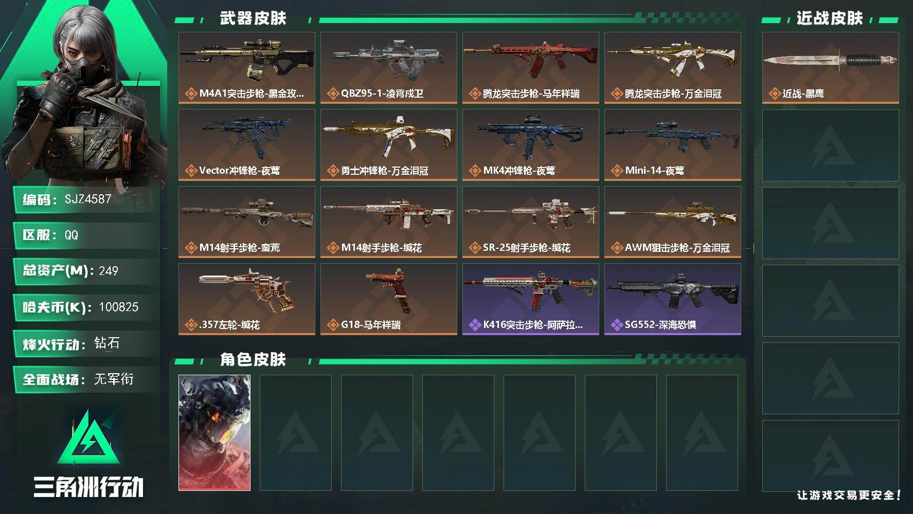 三角洲行动账号QQ【SJZ4587】总资产(M)：249M/哈夫币(K)：100825K/哈夫币(K)：100825K