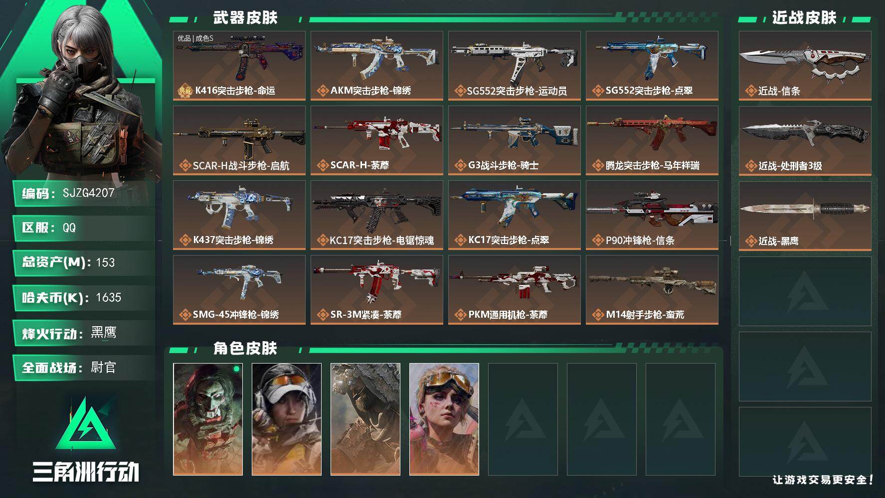 三角洲行动账号QQ【SJZG4207】总资产(M)：153M/哈夫币(K)：1635K/哈夫币(K)：1635K/传说枪皮数：24/全面战场等级：36_段位：尉官/烽火地带等级：60_段位：黑鹰/红狼-电锯惊魂/露娜