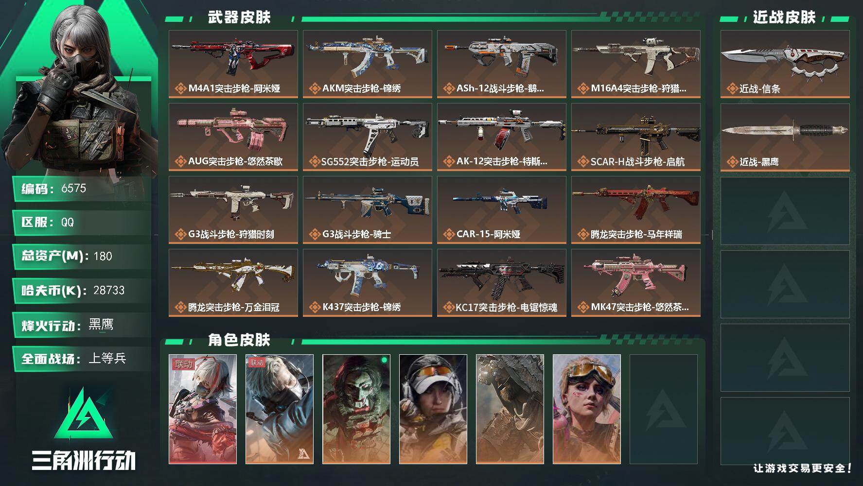 三角洲行动账号QQ总资产(M)：180M/哈夫币(K)：28733K/哈夫币(K)：28733K/传说枪皮数：38/全