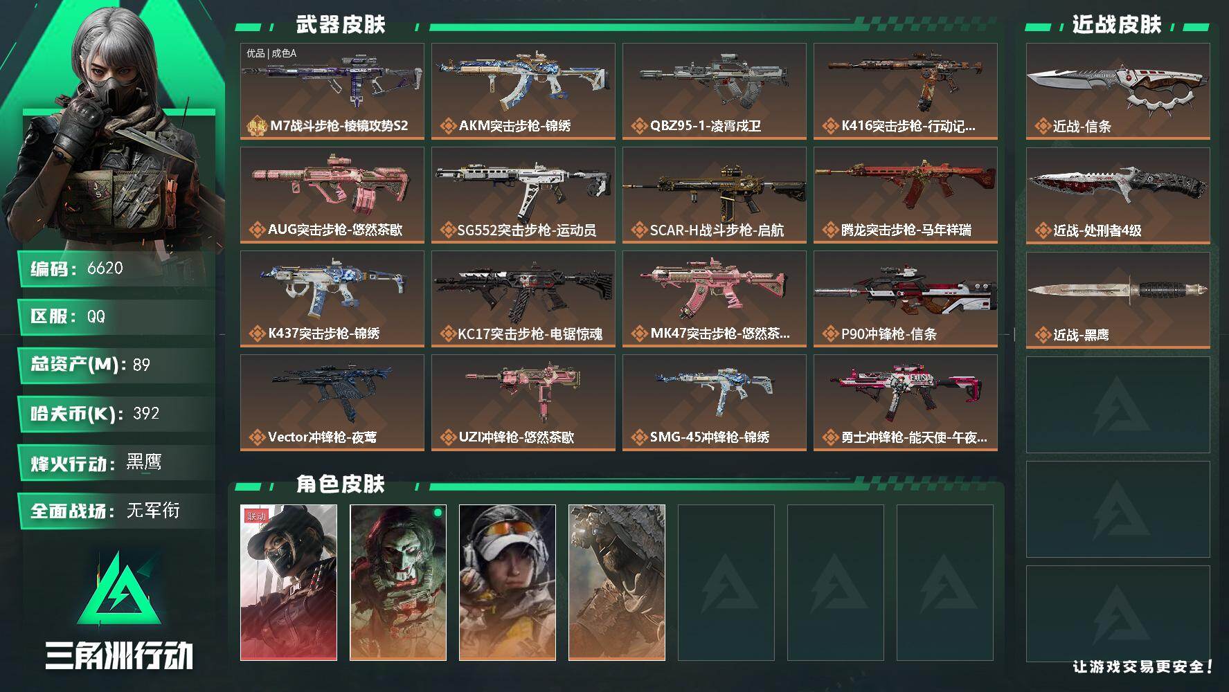 三角洲行动账号QQ总资产(M)：89M/哈夫币(K)：392K/哈夫币(K)：392K/传说枪皮数：25/全面战场等级