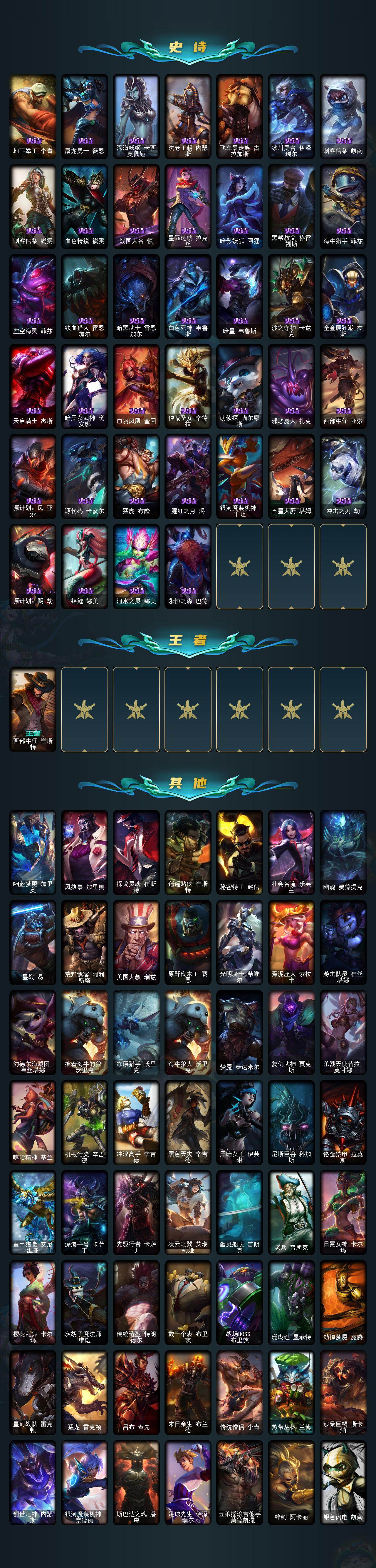 LOLCMW423670英雄联盟账号详情图3