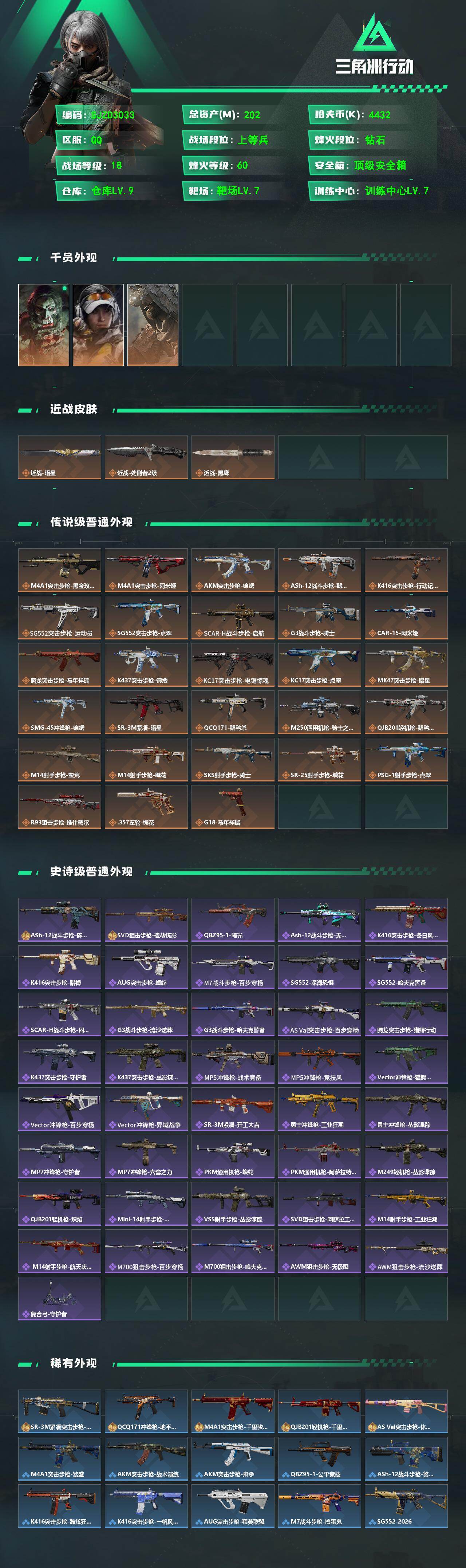 三角洲行动账号QQ【SJZD3033】总资产(M)：202M/哈夫币(K)：4432K/哈夫币(K)：4432K/传说枪皮数：28/全面战场等级：18_段位：上等兵/烽火地带等级：60_段位：钻石/非洲之心/红狼-电