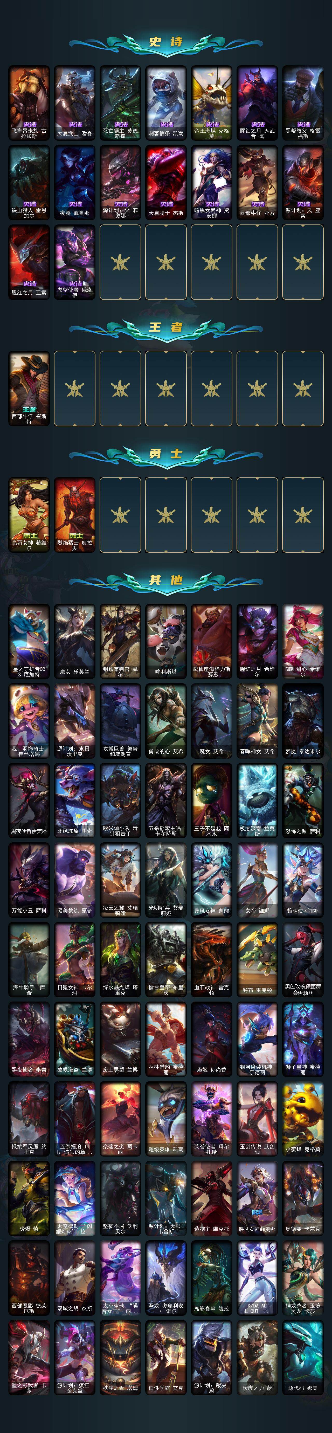 LOLLX423265英雄联盟账号详情图3