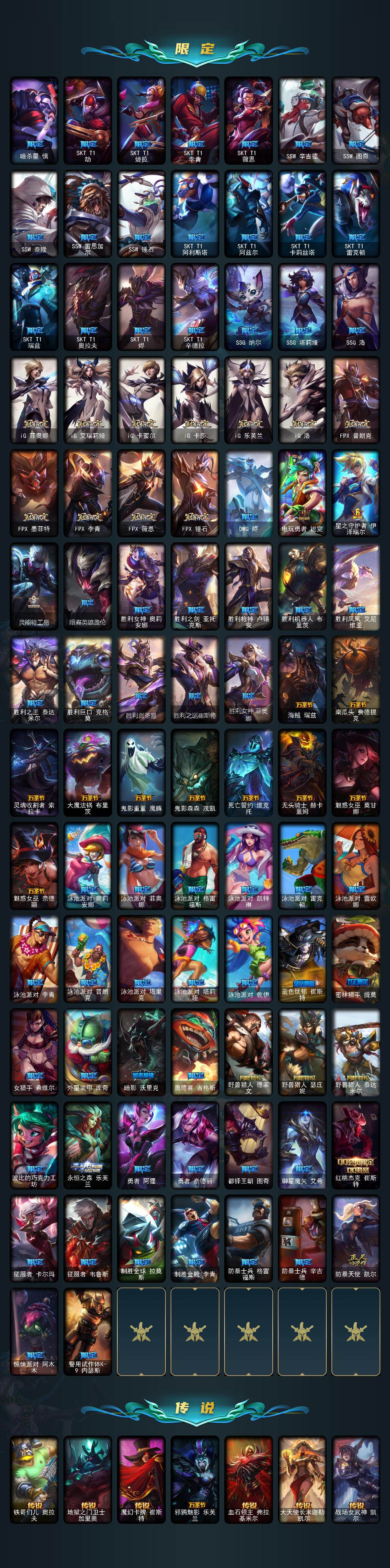 LOLLX423273英雄联盟账号详情图4