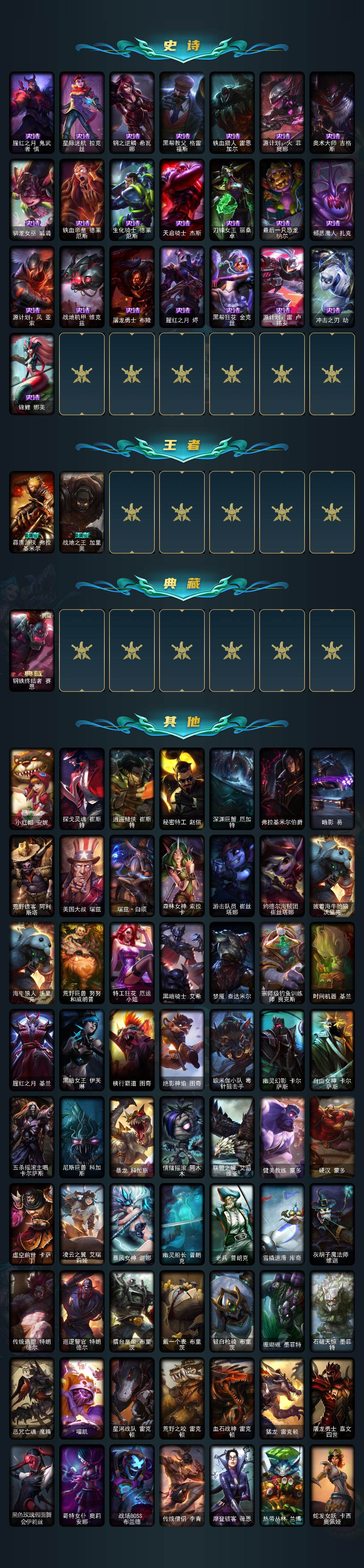 LOLEY423571英雄联盟账号详情图3