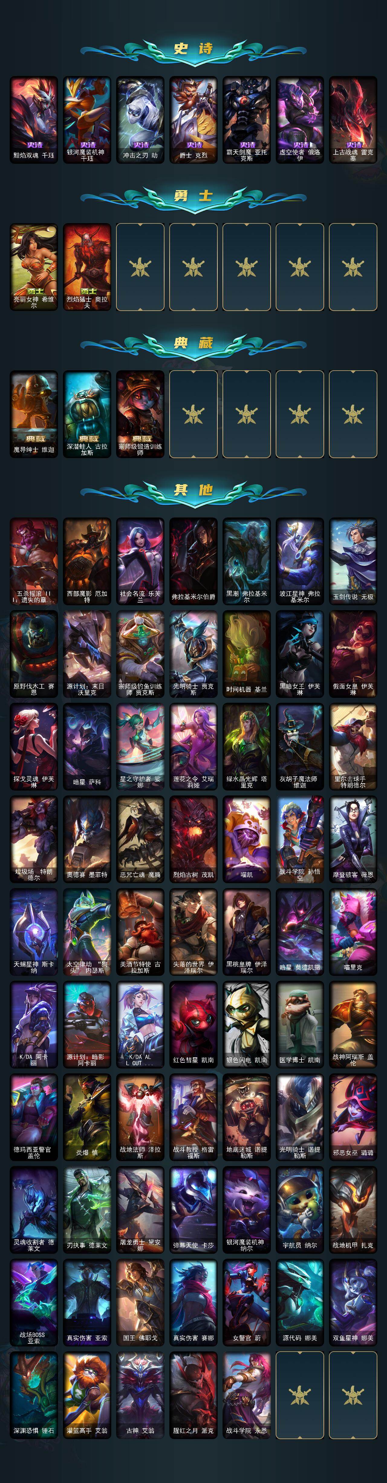 LOLEY423580英雄联盟账号详情图3