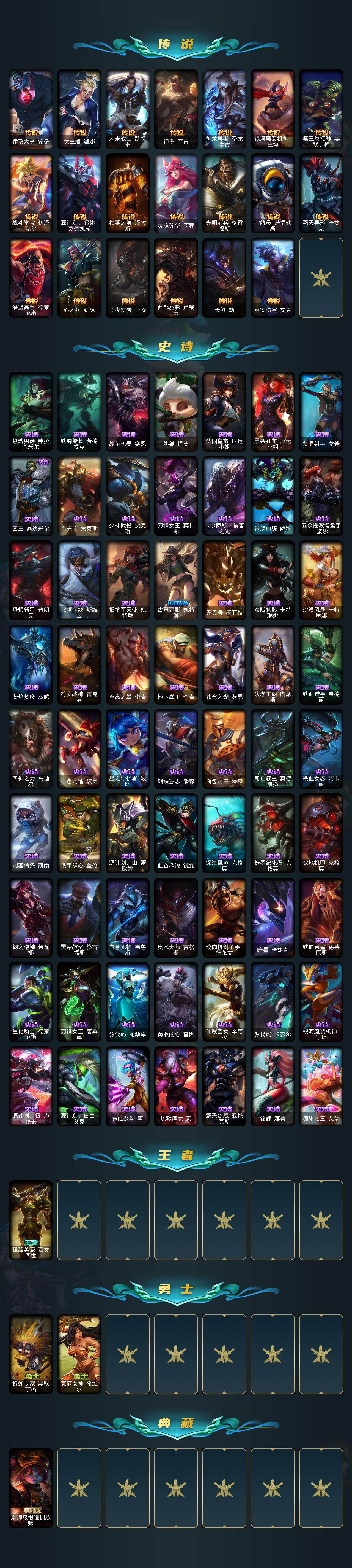 LOLQM423482英雄联盟账号详情图4