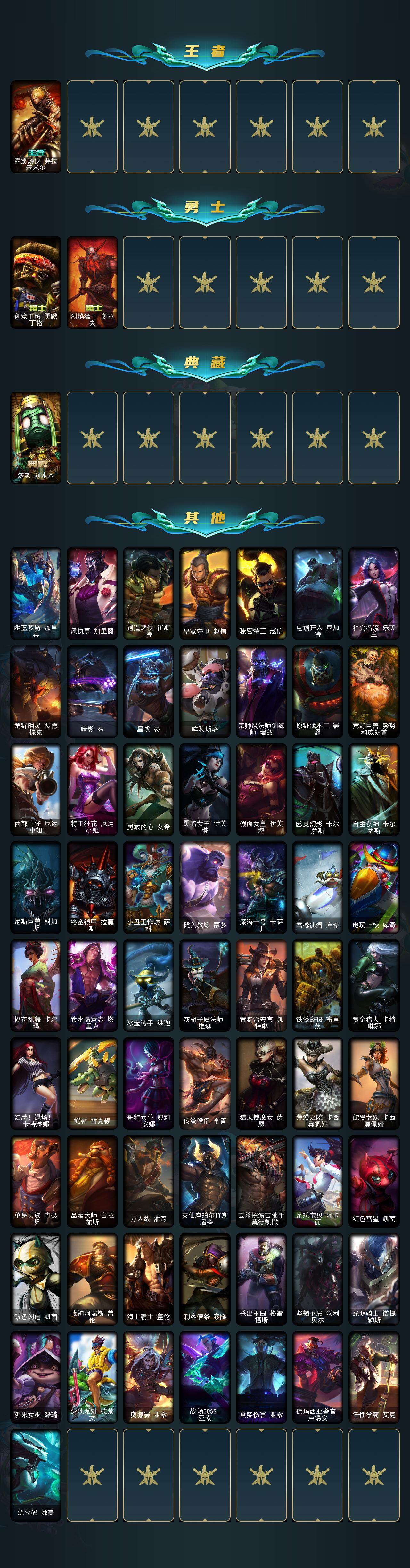 LOLEY423474英雄联盟账号详情图3