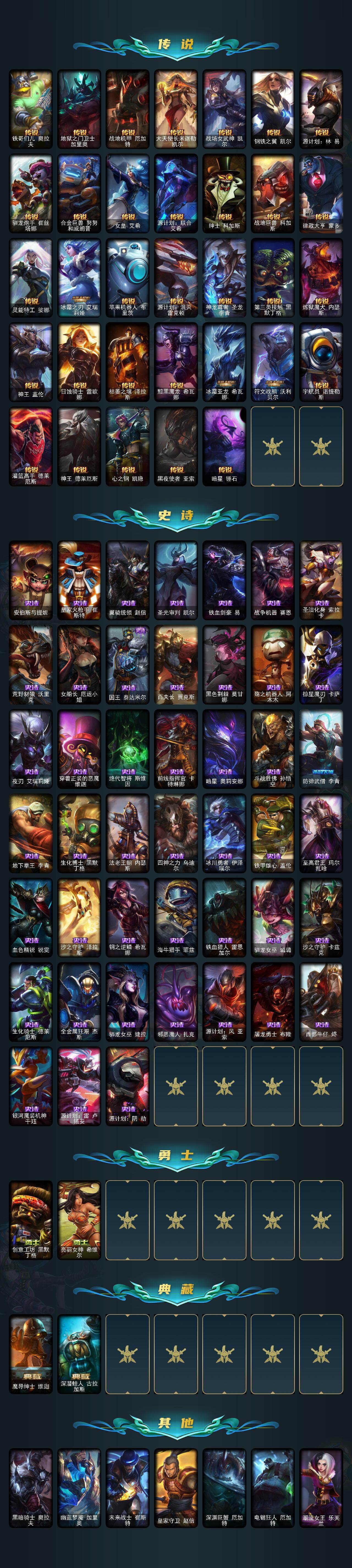 LOLQM423551英雄联盟账号详情图4