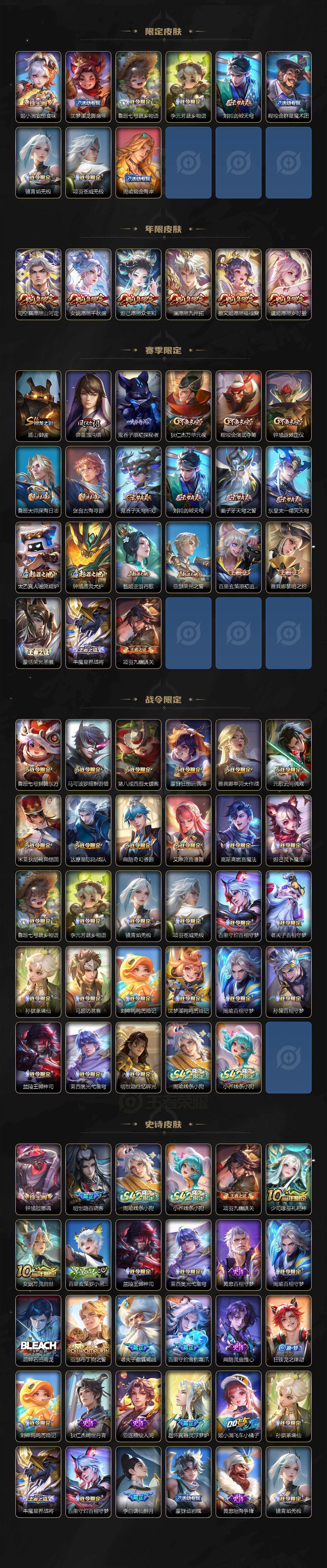 WZQM4240875王者荣耀账号详情图4