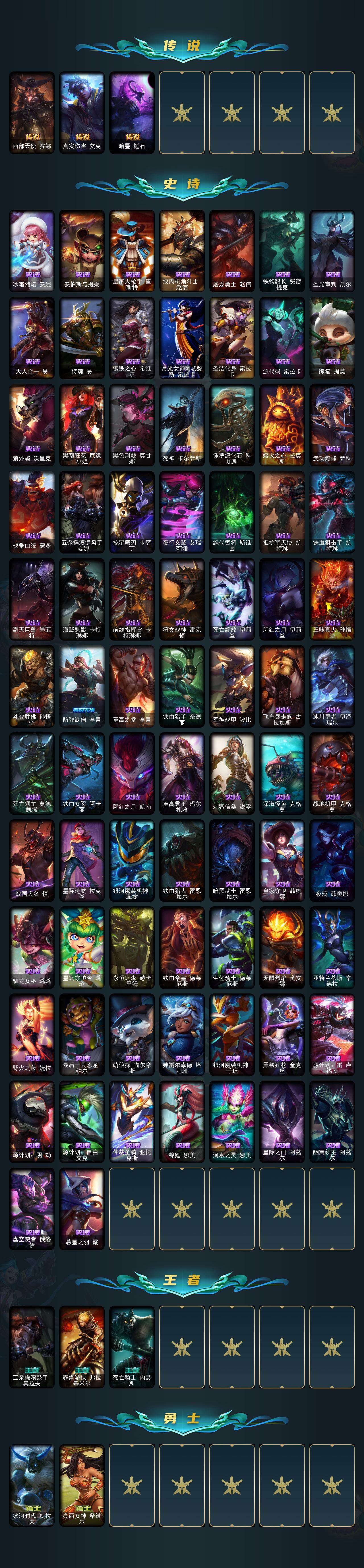 LOLQM423590英雄联盟账号详情图5