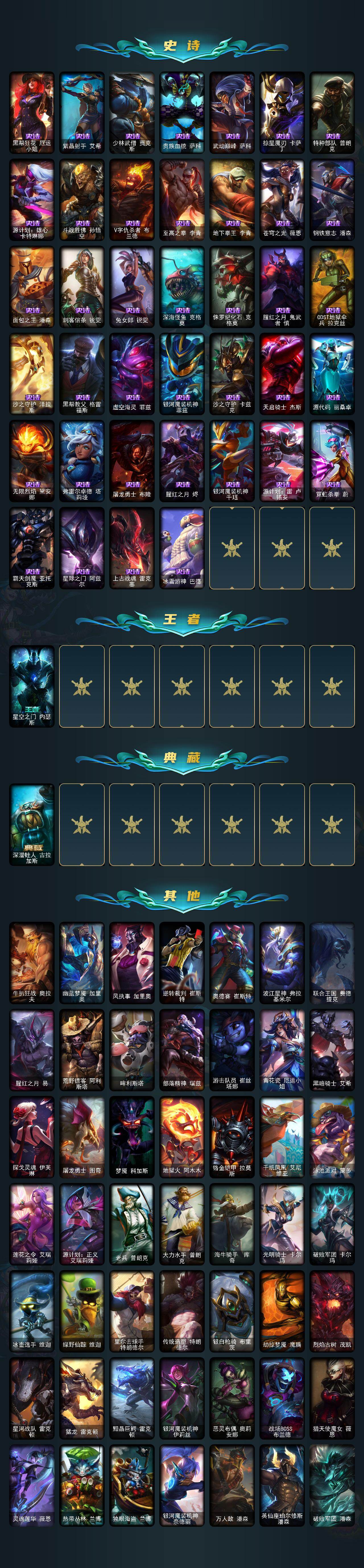 LOLEY423586英雄联盟账号详情图3