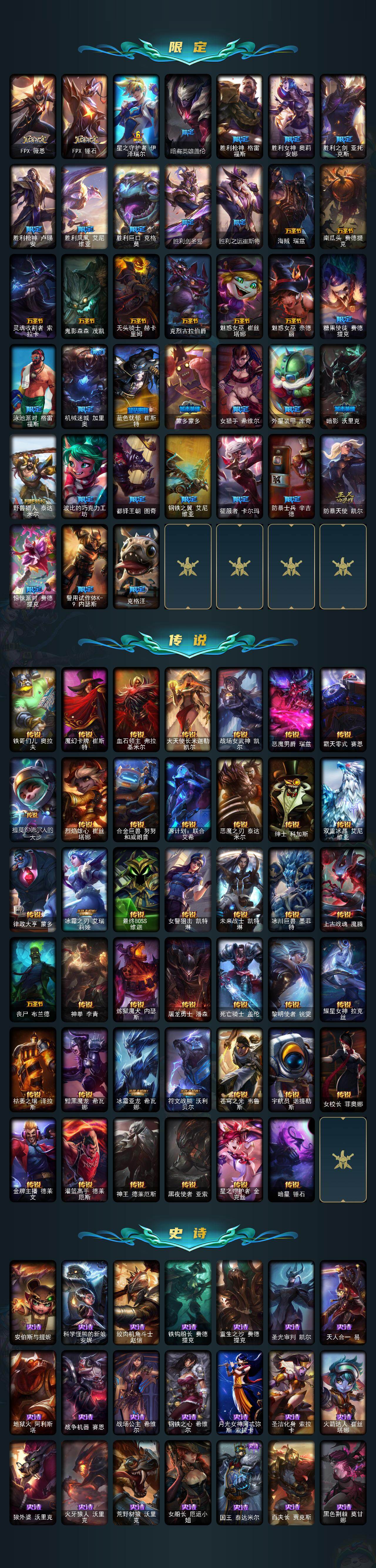 LOLEY423594英雄联盟账号详情图3