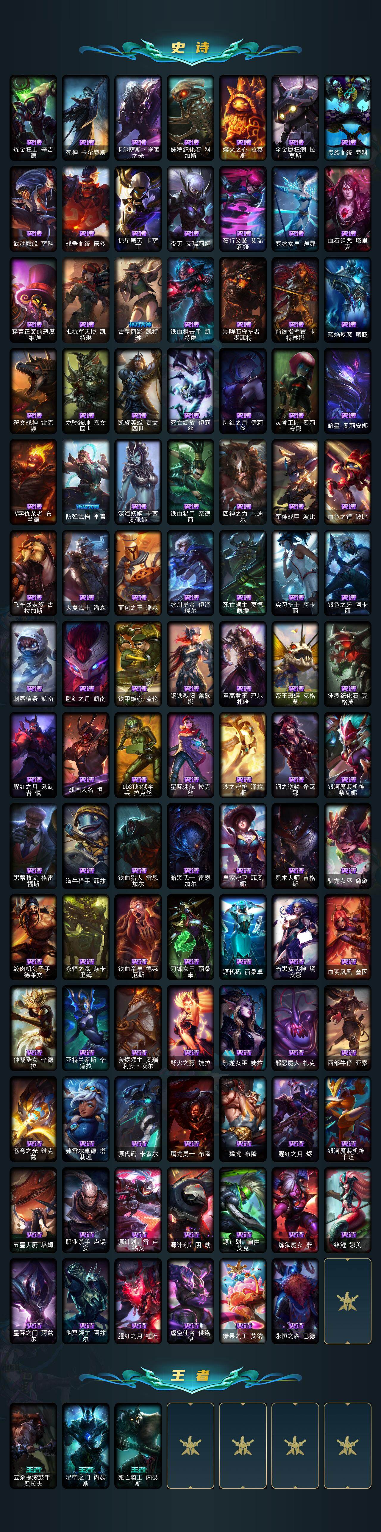 LOLEY423594英雄联盟账号详情图4