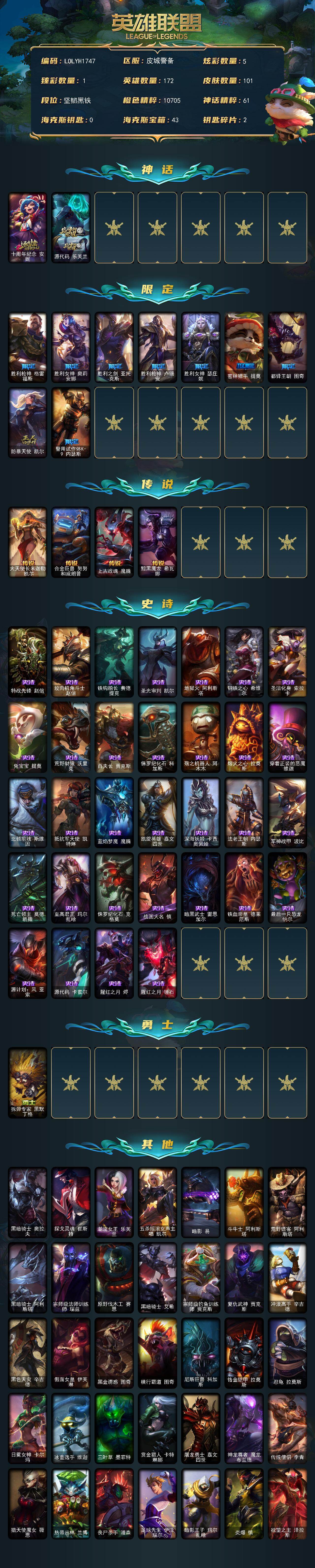 LOLEY423178英雄联盟账号详情图2