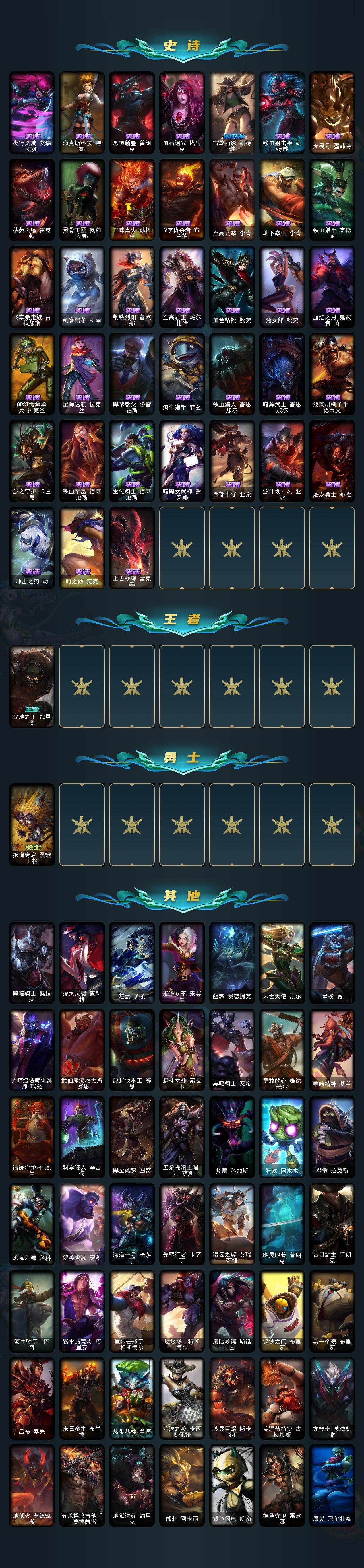 LOLEY423184英雄联盟账号详情图3