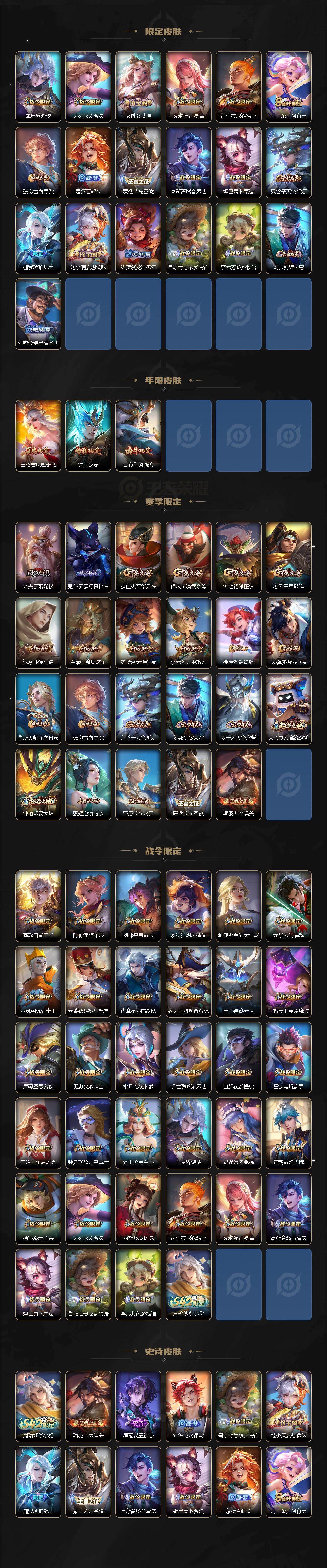 WZCMW4299762王者荣耀账号详情图3