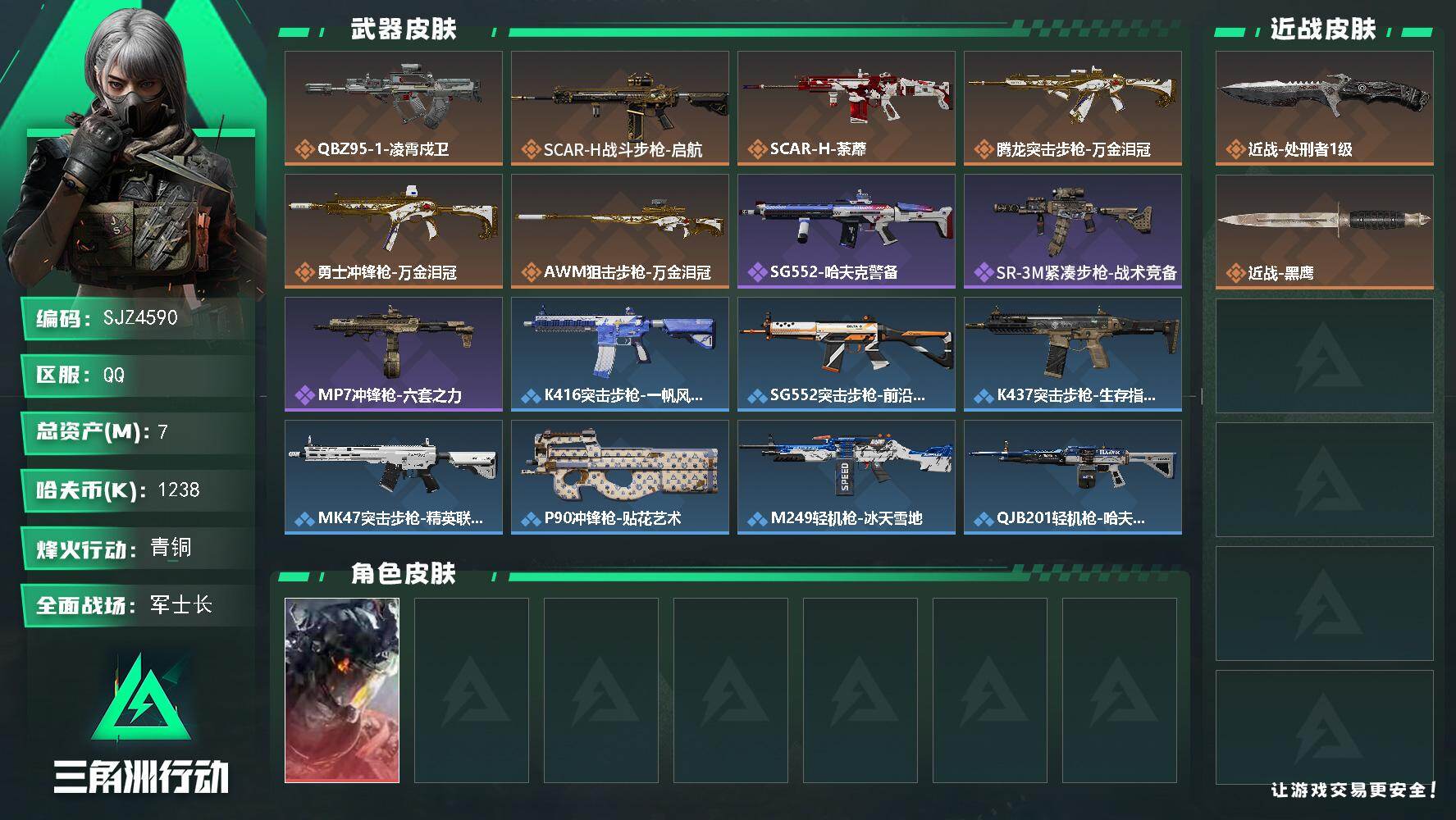 三角洲行动账号QQ【SJZ4590】总资产(M)：7M/哈夫币(K)：1238K/哈夫币(K)：1238K/传说枪皮数：6/全面战场等级：31_段位：军士长/烽火地带等级：17_段位：青铜/威龙-凌霄戍卫/近战-处刑