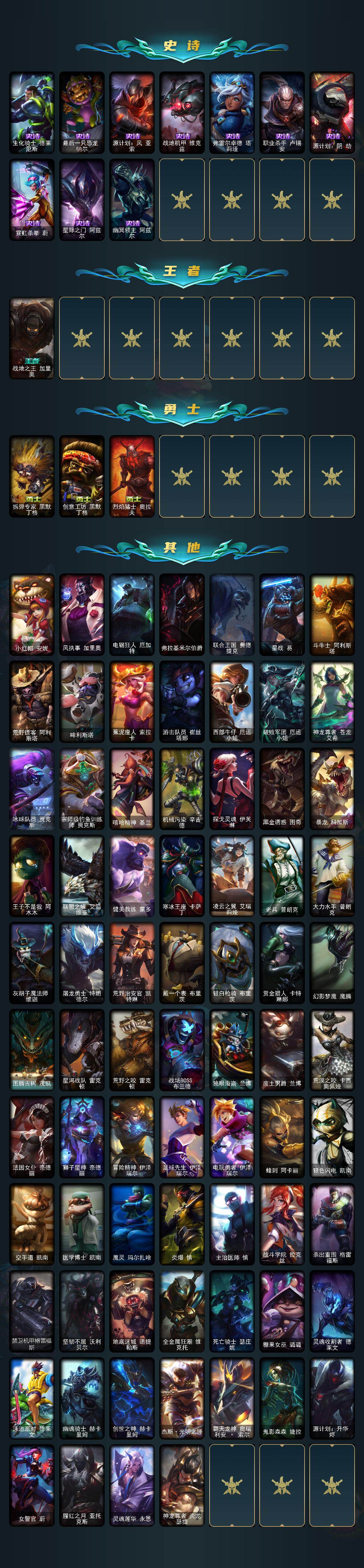 LOLEY423753英雄联盟账号详情图3