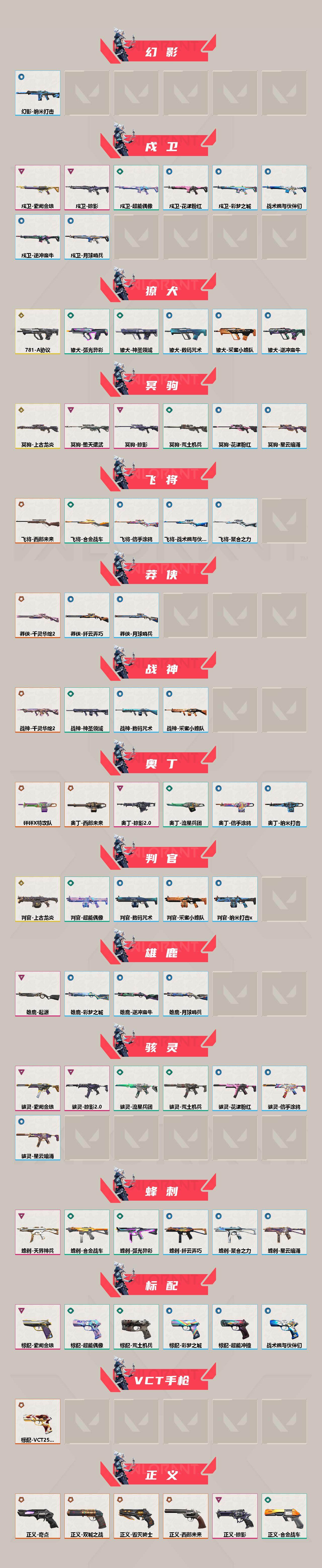 【套装】：2025全球冠军赛套装，2022全球冠军赛套装，上古龙炎套装，VCT 2026 赛季套装，千灵华绽//2.0套装，西部未来套装，离火刃套装，《英雄联盟：双城之战》套装，掠影//2.0套装，