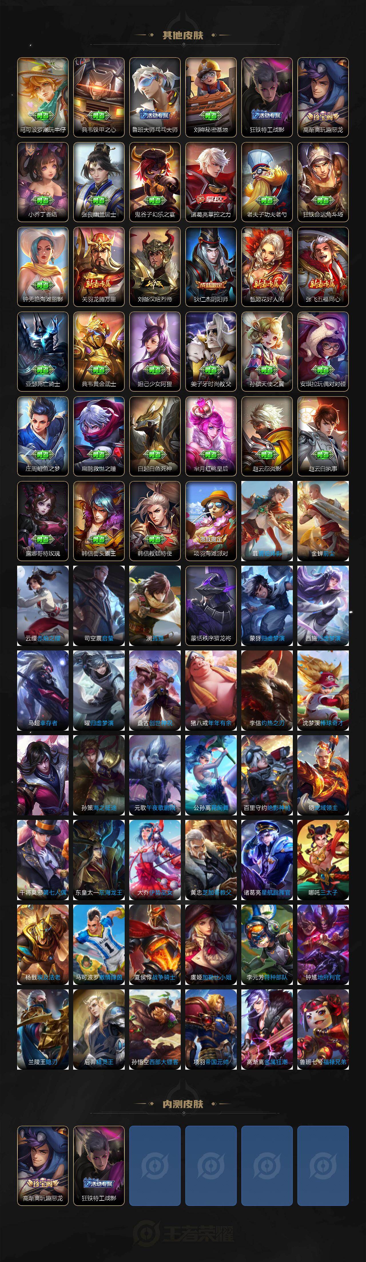 WZJZ4229706王者荣耀账号详情图4