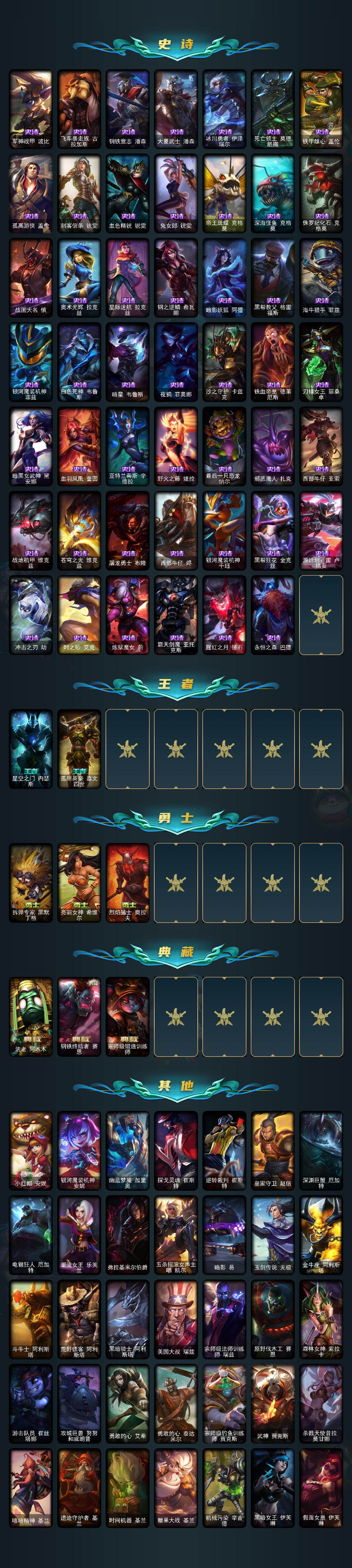 LOLLX423259英雄联盟账号详情图3