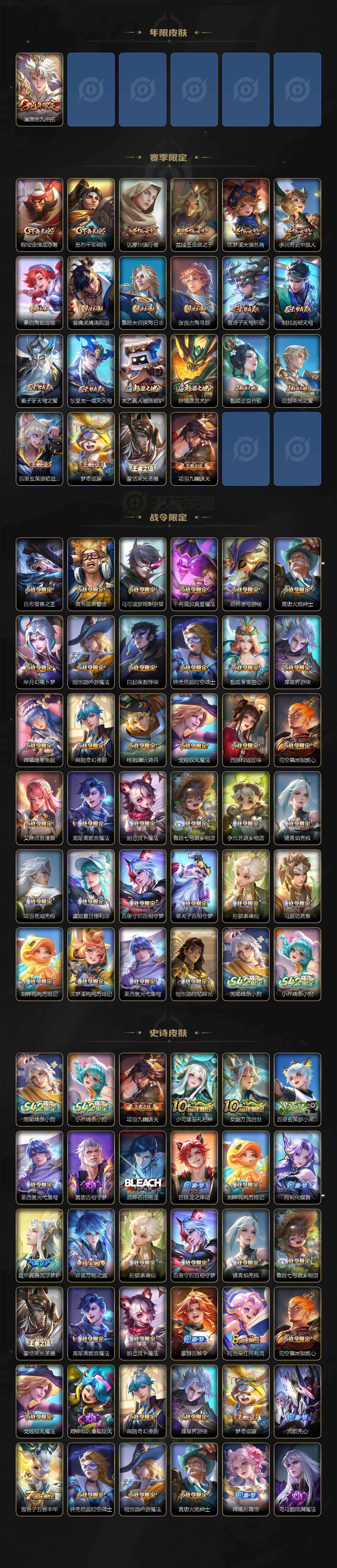 WZLX4229507王者荣耀账号详情图3