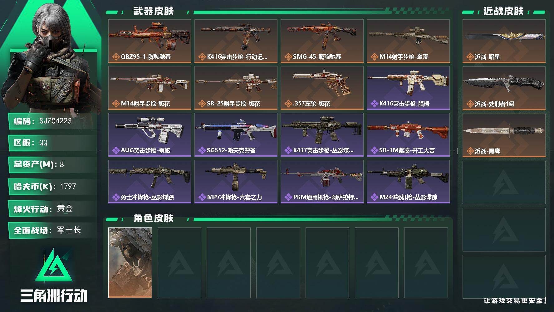 三角洲行动账号QQ【SJZG4223】总资产(M)：8M/哈夫币(K)：1797K/哈夫币(K)：1797K/传说枪皮数：7/全面战场等级：25_段位：军士长/烽火地带等级：60_段位：黄金/乌鲁鲁-荒原猎手/近战-
